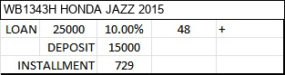 Harga dan bayaran WB1343H